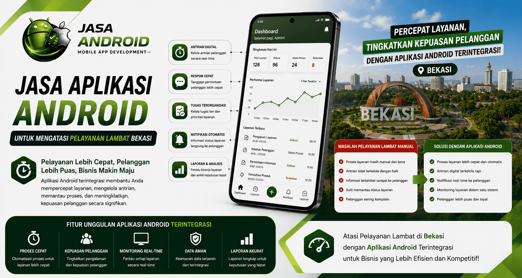 Jasa Aplikasi Android untuk Mengatasi Pelayanan Lambat Bekasi | Aplikasi Pelayanan Custom
